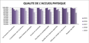 Agrandir l'image (fenêtre modale)